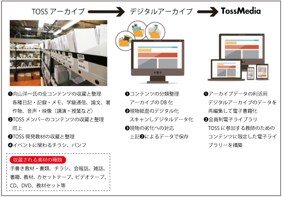 写真の説明を入れます